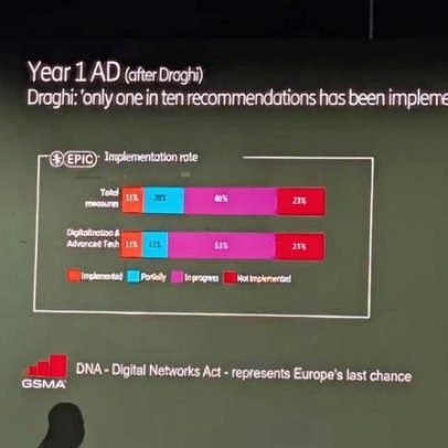 Um ano após Draghi, setor das telecomunicações continua em dificuldade
