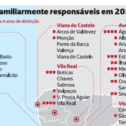 115 autarquias recebem bandeira verde na resposta à crise da habitação