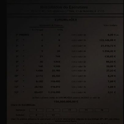 Um 2.º prémio do Euromilhões chegou a Portugal