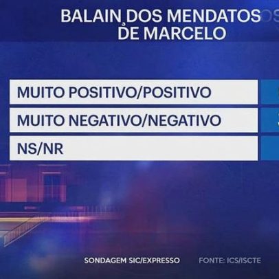 Orçamento do Estado aprovado: principais medidas em destaque