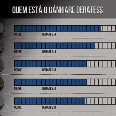 Cotrim vence Catarina por meio ponto após controvérsia com a NATO