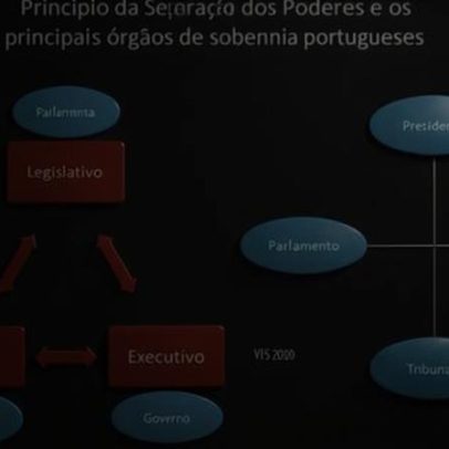 Legislativas de janeiro: já sabem em quem votar?