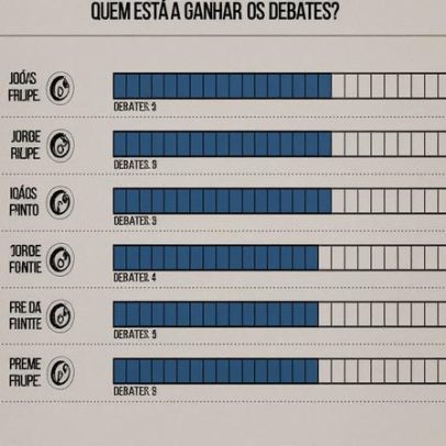 António Filipe estende passadeira vermelha a Jorge Pinto