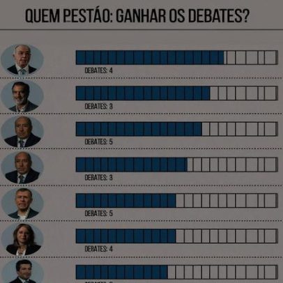 Almirante não foi 'profissional dos resultados' com Seguro, diz Observador