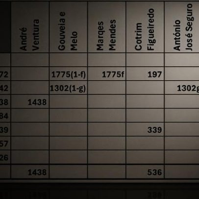 Quem avança para a segunda volta nas eleições presidenciais