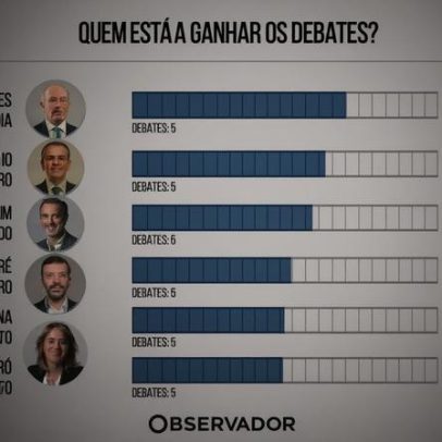 Ventura ganhou mais com a geringonça do que Filipe com Passos, diz Observador