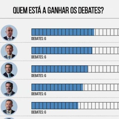 Cotrim perde para Seguro por apenas 0,25 segundos