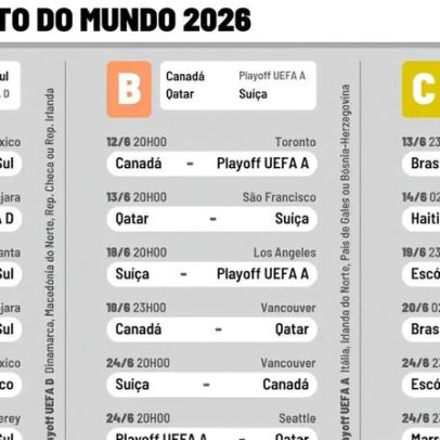Portugal já conhece horários e estádios do Mundial 2026