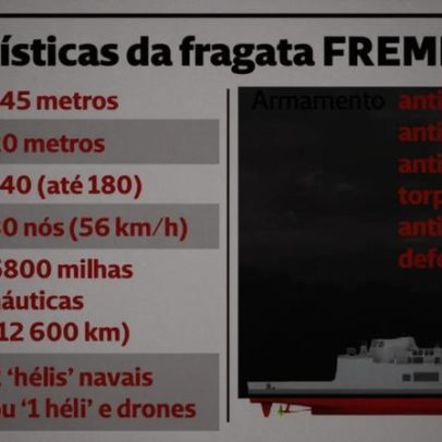 Características da fragata FREMM EVO revelam capacidades e design