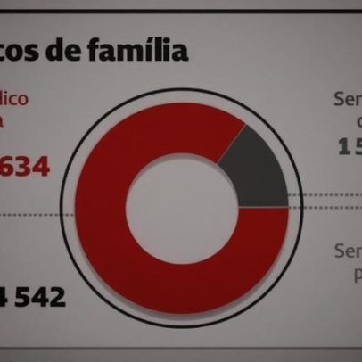 Centros de saúde passam a ter mais de 210 mil utentes desde janeiro