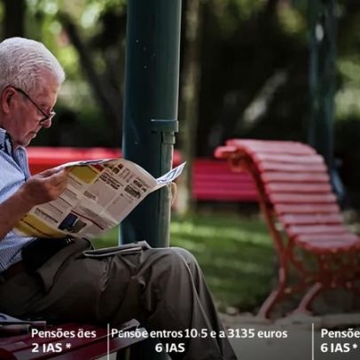 Inflação mantém subida de 2,8% nas pensões