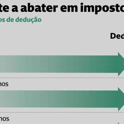 CMVM lança comparador para ajudar a escolher PPR
