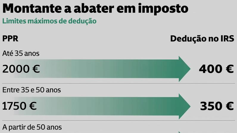 CMVM lança comparador para ajudar a escolher PPR