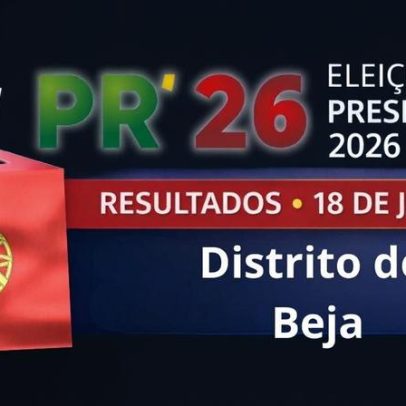 Resultados das Presidenciais 2026 no Distrito de Beja