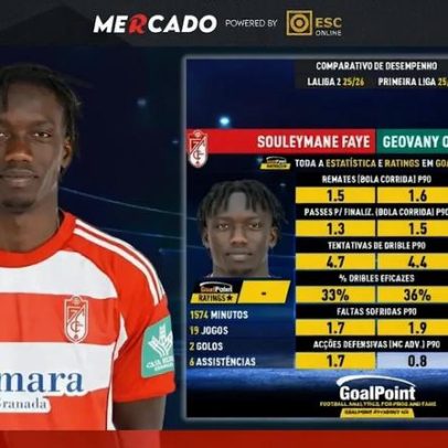 GoalPoint apresenta Faye como reforço do Sporting com semelhanças a Quenda