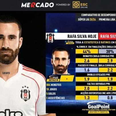 Mercado Record: Goalpoint analisa aposta em Luís Guilherme, Samu e Rafa