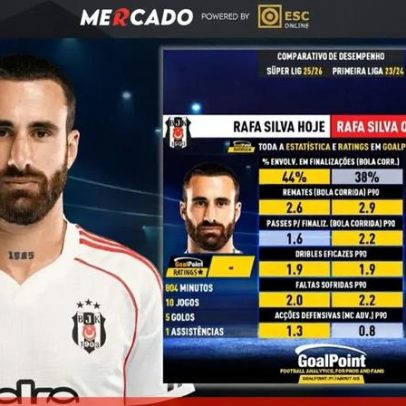Mercado Record: Goalpoint analisa aposta em Luís Guilherme, foco em Samu e Rafa