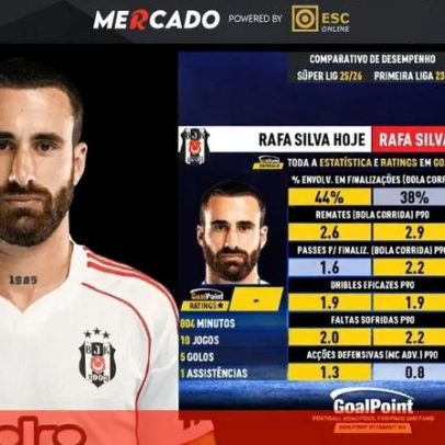 Mercado Record: Goalpoint analisa aposta em Luís Guilherme e alternativas de Samu e Rafa