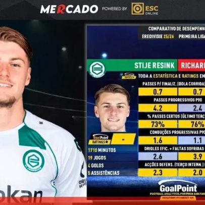 Mercado: Resink vs Ríos, Ekhator vs Ivanovic e o impacto de Rafa no Benfica