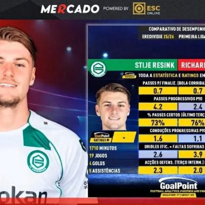 Record: Resink vs Ríos, Ekhator vs Ivanovic e o impacto de Rafa no Benfica