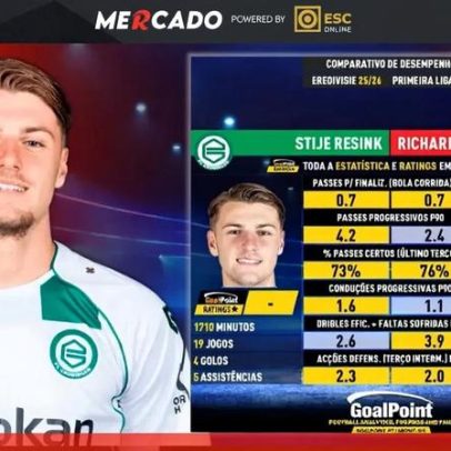 Mercado Record: Resink ou Ríos? Ekhator ou Ivanovic? Rafa e o impacto no Benfica