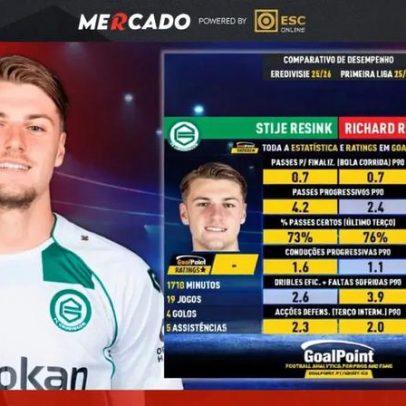 Resink na lista do Benfica: características do médio holandês frente a Ríos
