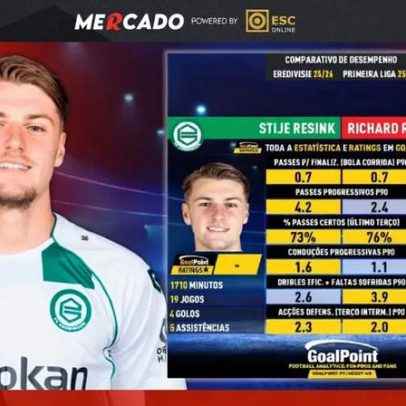 Resink na lista do Benfica: características do médio holandês frente a Ríos