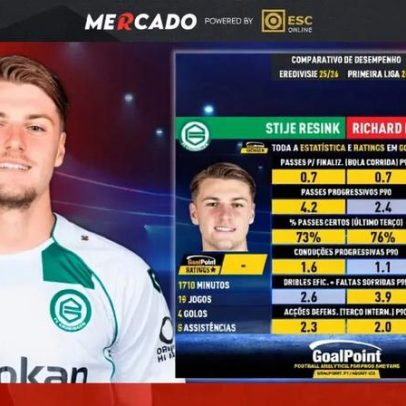 Resink na lista do Benfica: características do médio holandês vs Ríos