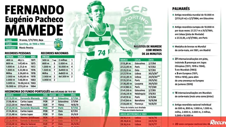 Fernando Mamede: Um dos maiores nomes da história do atletismo português