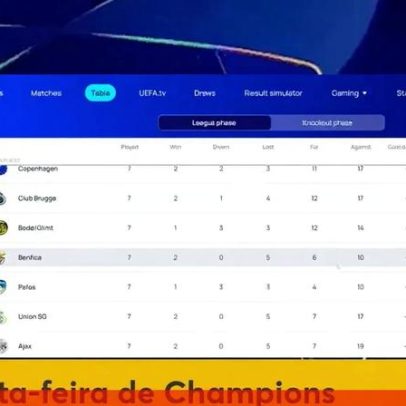 Antevisão de Super Champions com Andreia Candeias Vítor Pinto e Sérgio Krithinas