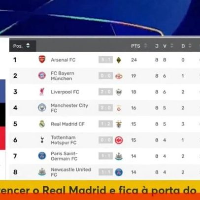 Sporting e Benfica: impacto dos resultados no intervalo