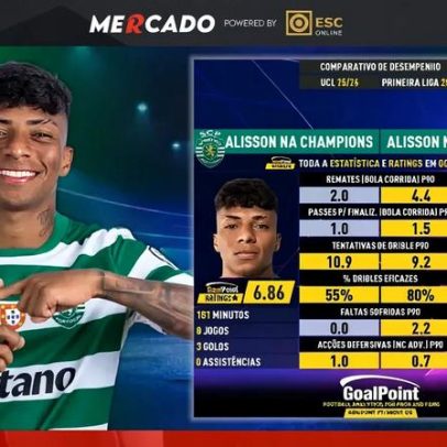 Goalpoint analisa números de Alisson e o que Moffi pode trazer ao FC Porto