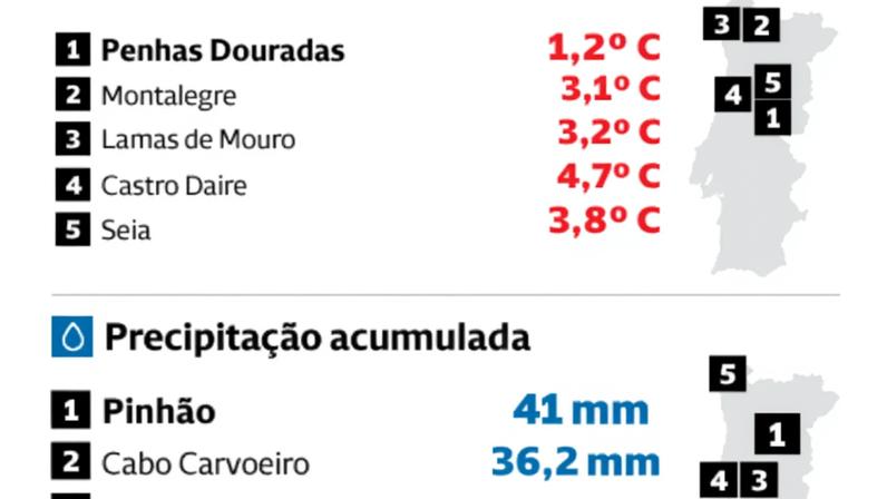 Depressão Ingrid a 23 de janeiro