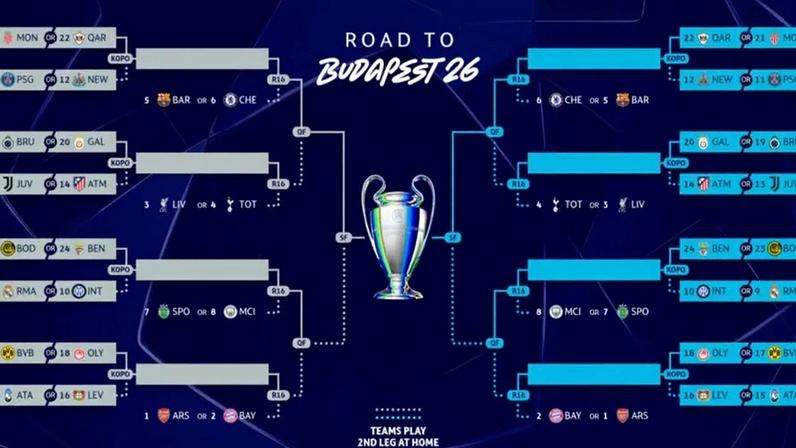 Chave da Champions para a fase a eliminar