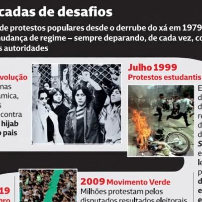 Quatro décadas de desafios no Irão