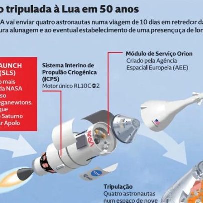 Primeira missão tripulada à Lua em meio século
