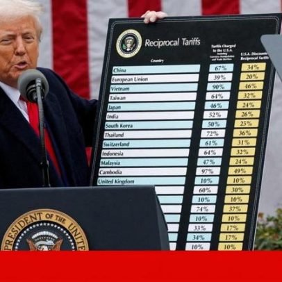Supremo Tribunal dos EUA rejeita a maior parte das tarifas de Trump