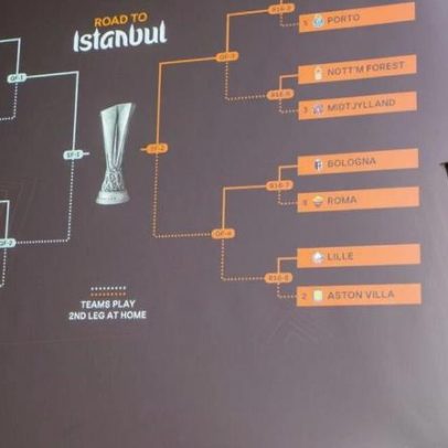 Caminho provável das equipas portuguesas até à final da Liga Europa