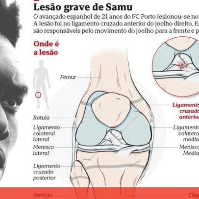 Lesão de Samu leva o avançado do FC Porto a terminar já a época