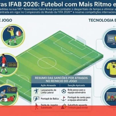 IFAB aprova novas regras: competências do VAR e agilização do tempo de jogo