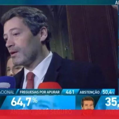 Ventura reage à possível vitória do candidato socialista