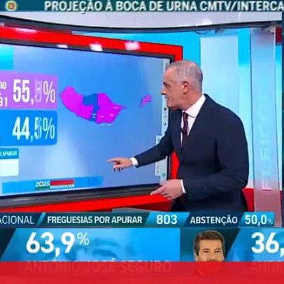 Resultados das eleições presidenciais em tempo real com Francisco Penim