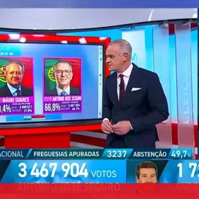 Seguro torna-se o presidente mais votado de sempre, ultrapassando Soares