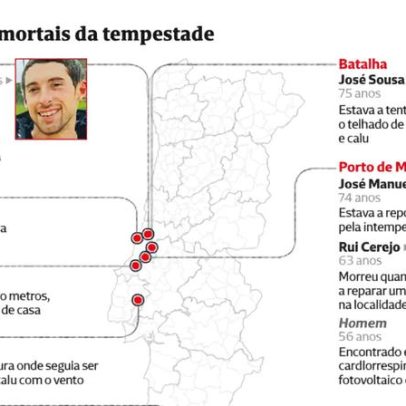 Tempestade Kristin deixa 10 vítimas fatais