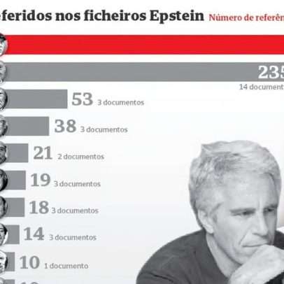 Nomes mais citados nos ficheiros Epstein