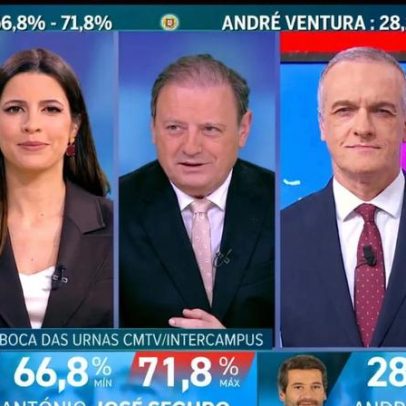 CMTV lidera na segunda volta com os 11 programas mais vistos