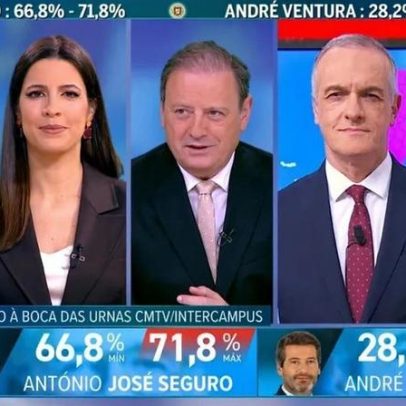 CMTV lidera a segunda volta com os 11 programas mais vistos