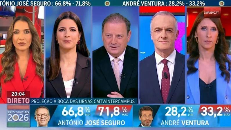 CMTV lidera a segunda volta com os 11 programas mais vistos