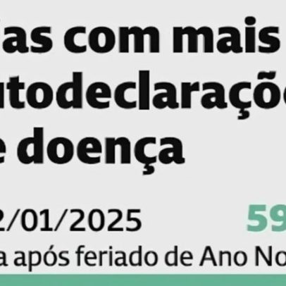 Autobaixas disparam nos feriados, fins de semana e tolerâncias de ponto