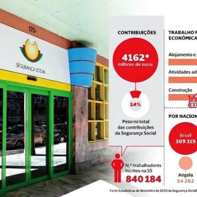 Descontos de estrangeiros ultrapassam quatro mil milhões de euros